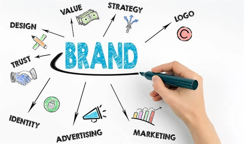 Unleashing the Power of Brand Identity: Crafting an Irresistible Brand Experience